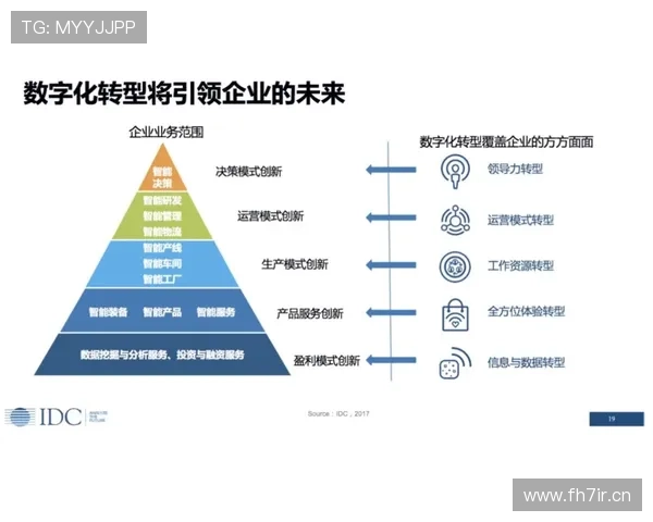 企业家群体在数字化转型中的创新与挑战探讨及未来发展趋势分析 企业家群体在数字化转型中的创新与挑战探讨及未来发展趋势分析