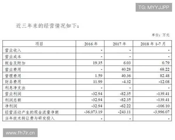 开罗收支亏损:出售都灵助力增值 开罗收支亏损:出售都灵助力增值